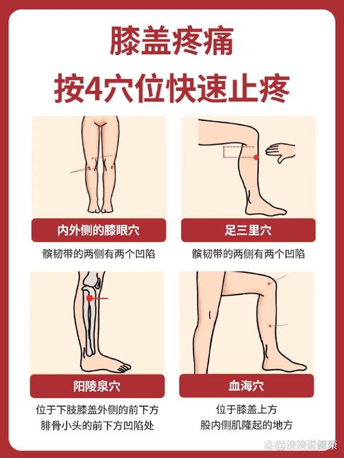 膝盖酸痛灸哪个穴位