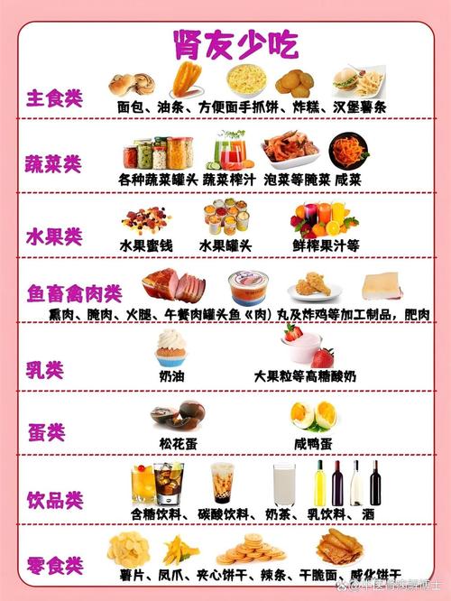 狼疮肾炎饮食合理搭配