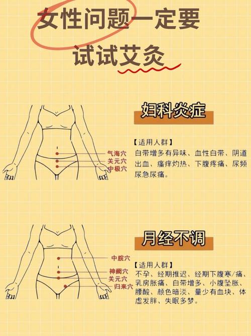 赤白带艾灸哪个穴位