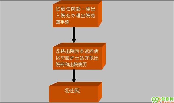 省中医二沙岛分院电话