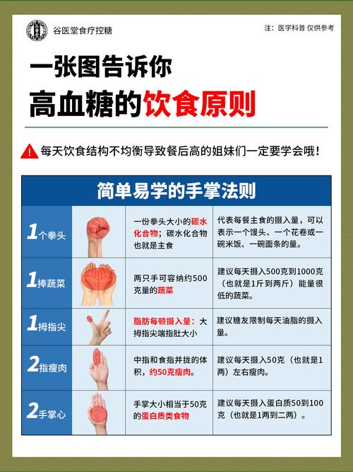 糖尿病饮食的手掌法则