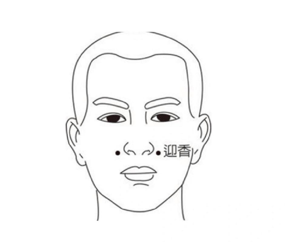 按摩迎香穴位的视频