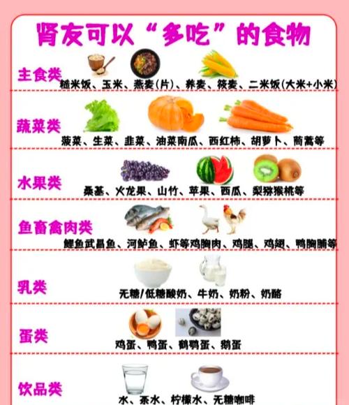 小孩肾病综合征的饮食