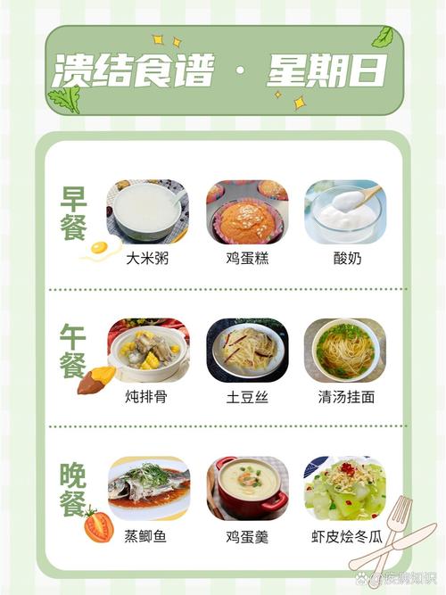 溃疡性结肠炎患者饮食